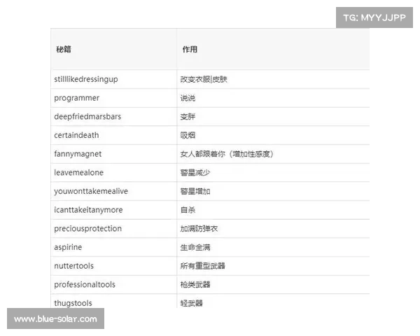 提升游戏乐趣全面攻略 侠盗飞车手秘籍精选助你畅游虚拟世界 提升游戏乐趣全面攻略 侠盗飞车手秘籍精选助你畅游虚拟世界