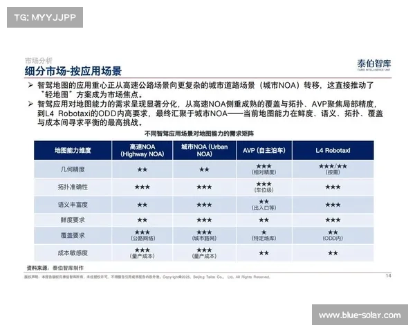如何通过TomTom技术推动智能导航系统的革新与发展 如何通过TomTom技术推动智能导航系统的革新与发展